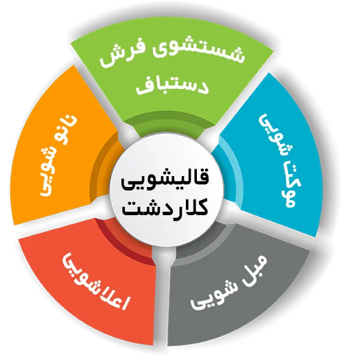 انواع خدمات در قالیشویی کلاردشت